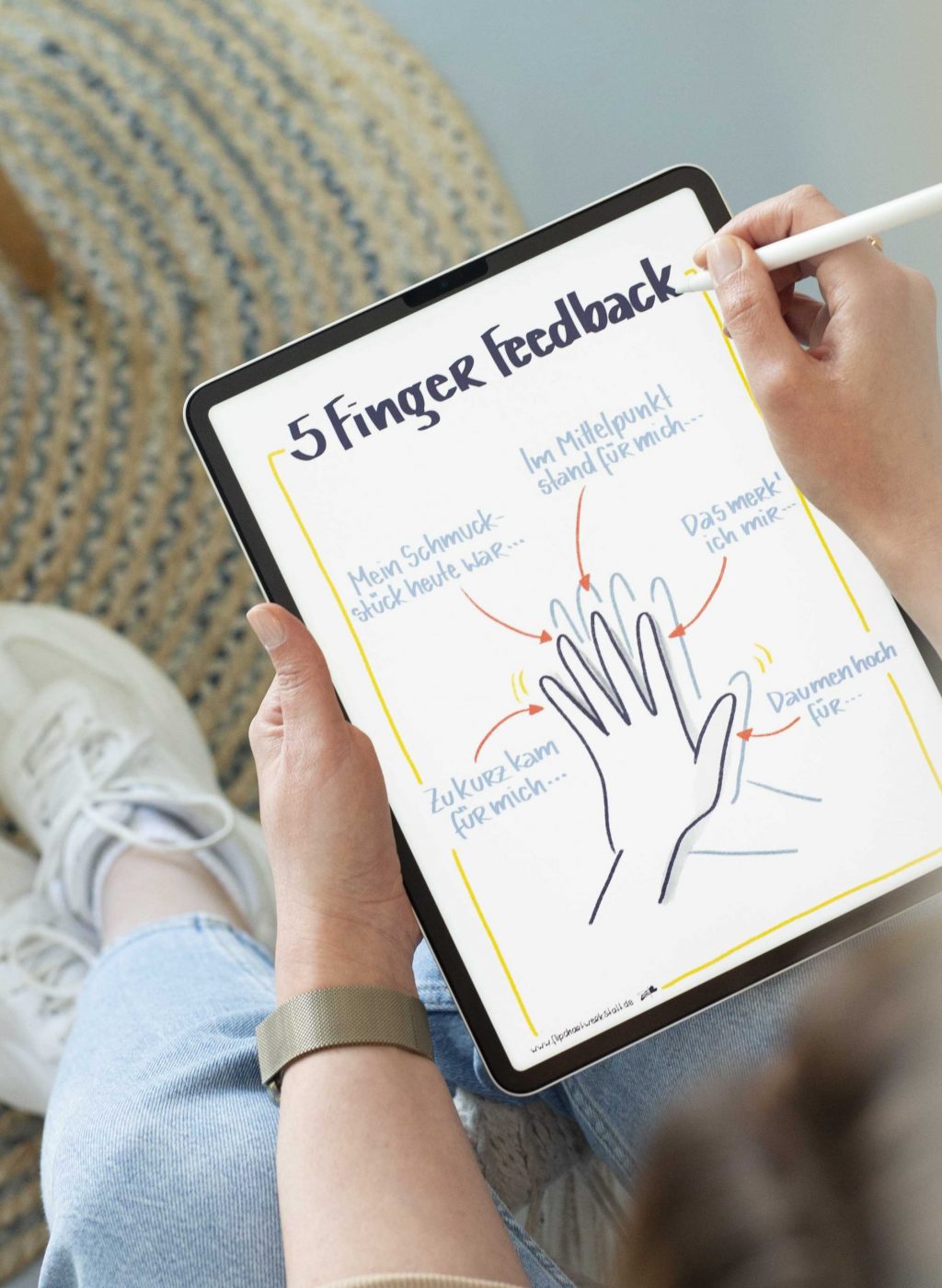 ein Beispiel von digitaler Flipchart Gestaltung anhand des Konzepts von 5 Finger Feedback